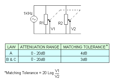 matching tolerance for stereo